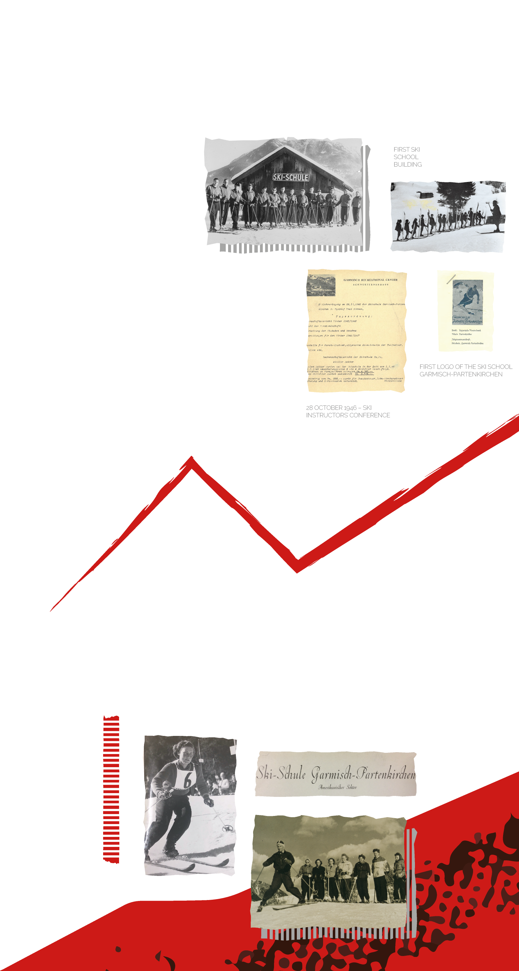 Skischule Gap - Timeline - History 1