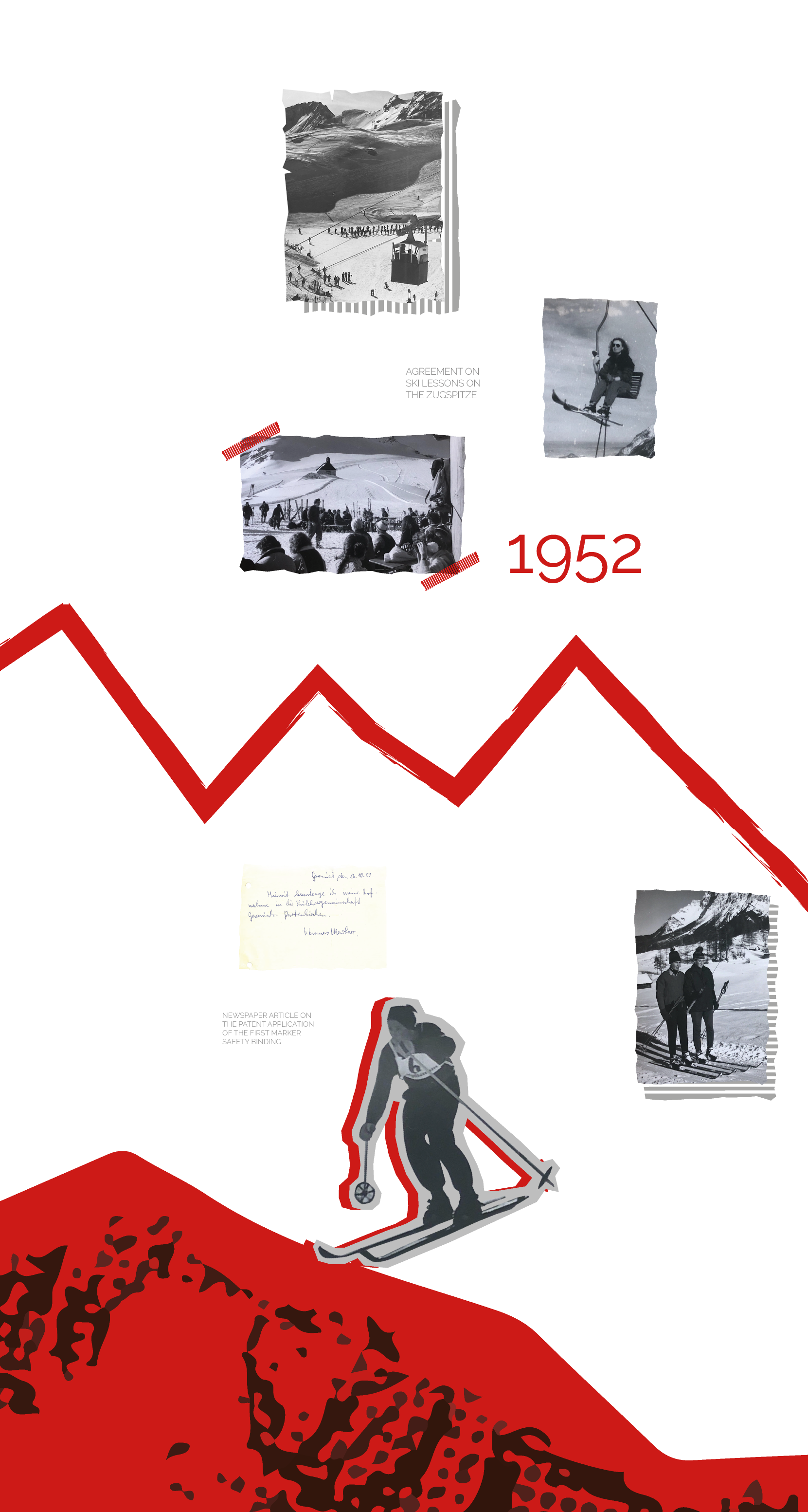 Skischule Gap - Timeline - History 1