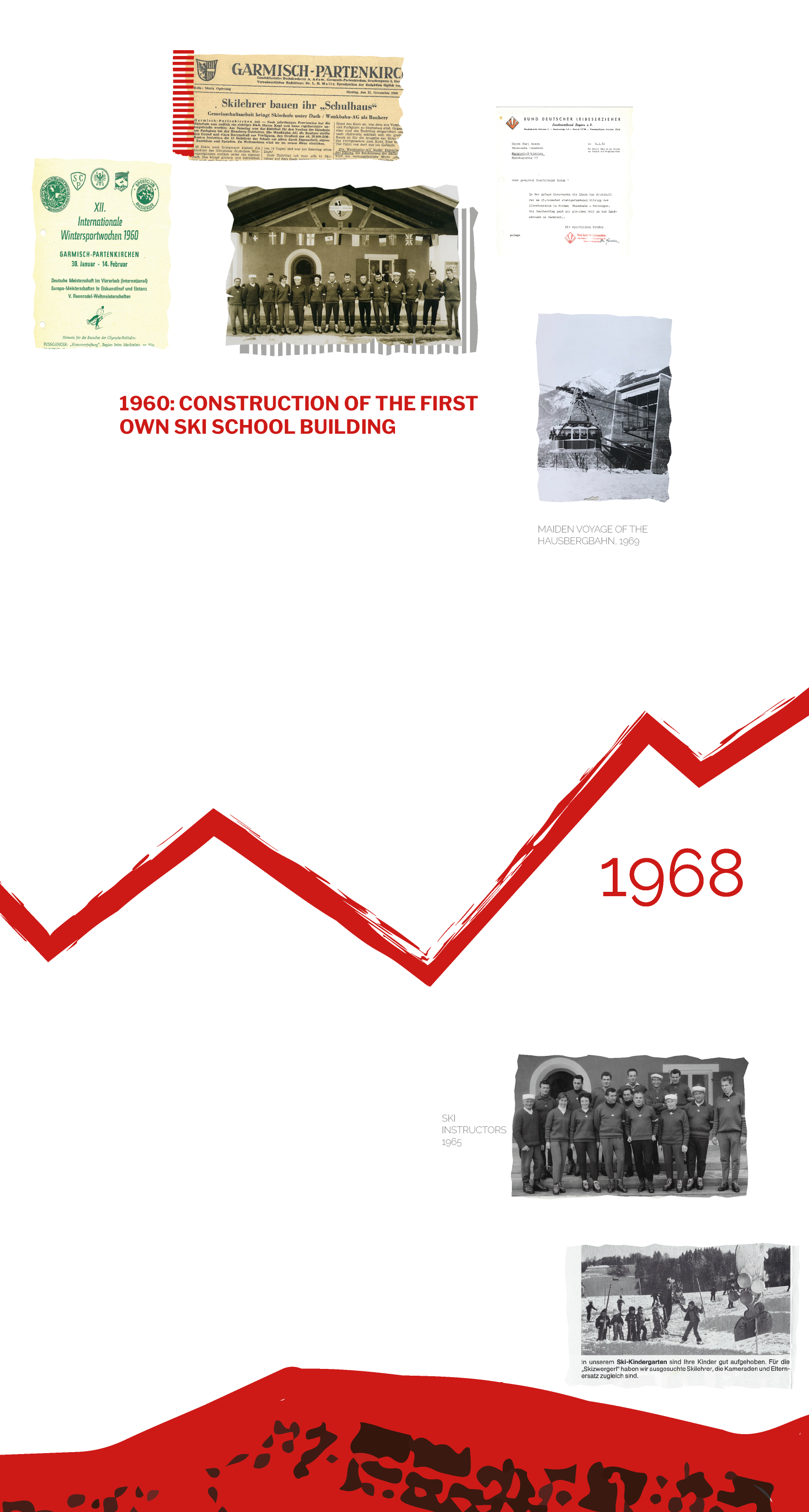 Skischule Gap - Timeline - History 1