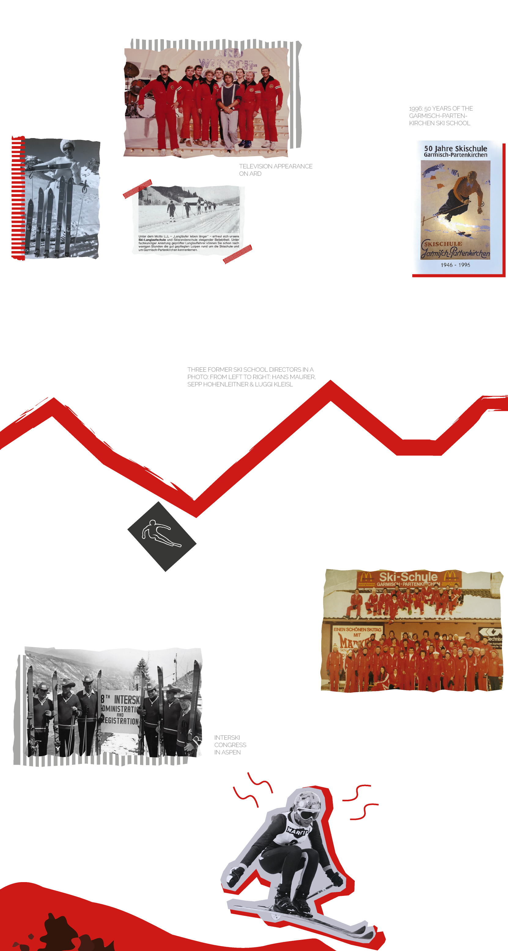 Skischule Gap - Timeline - History 1
