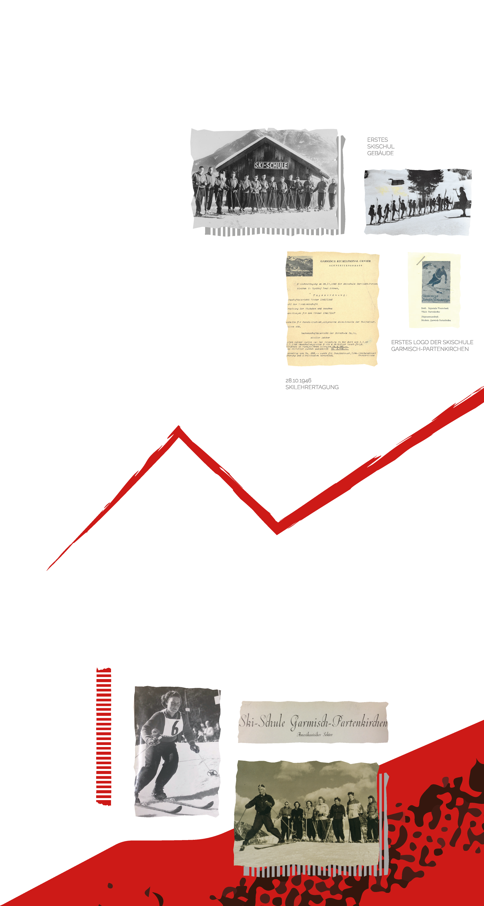 Skischule Gap - Timeline - History 1