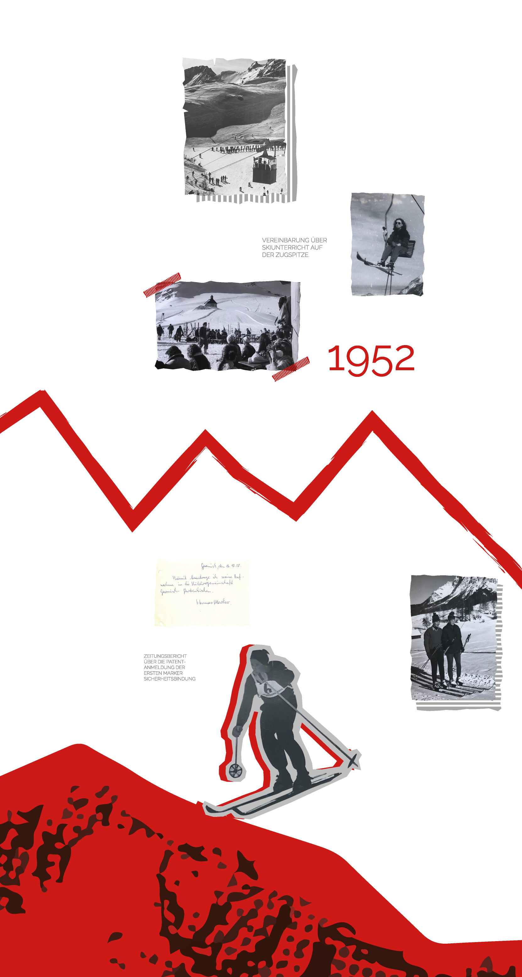 Skischule Gap - Timeline - History 1