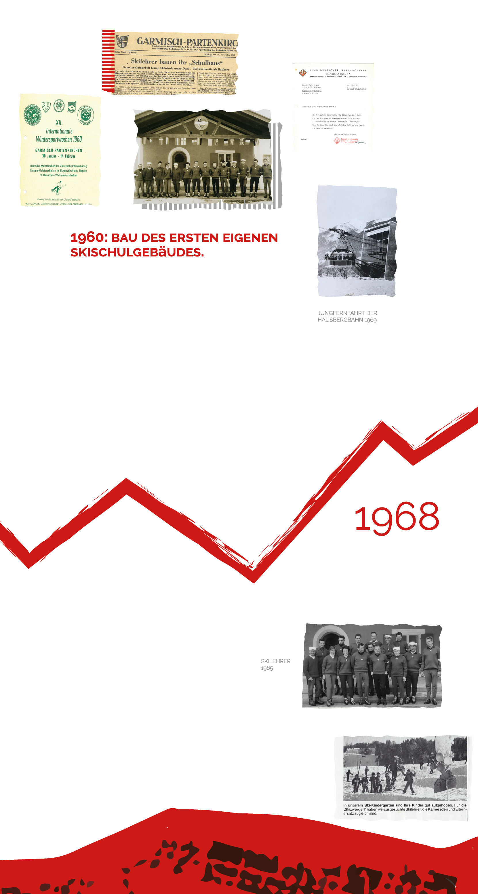 Skischule Gap - Timeline - History 1