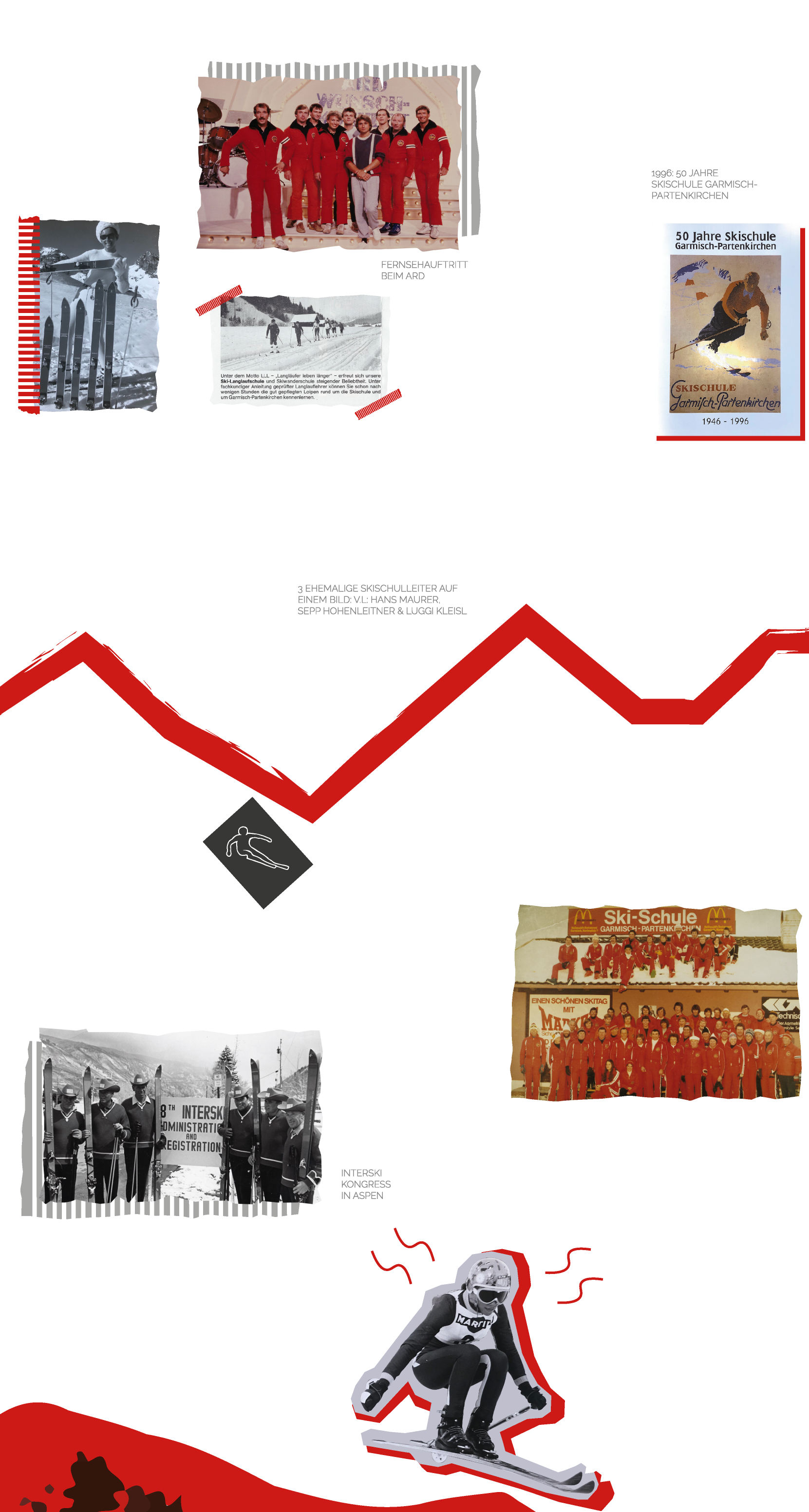 Skischule Gap - Timeline - History 1