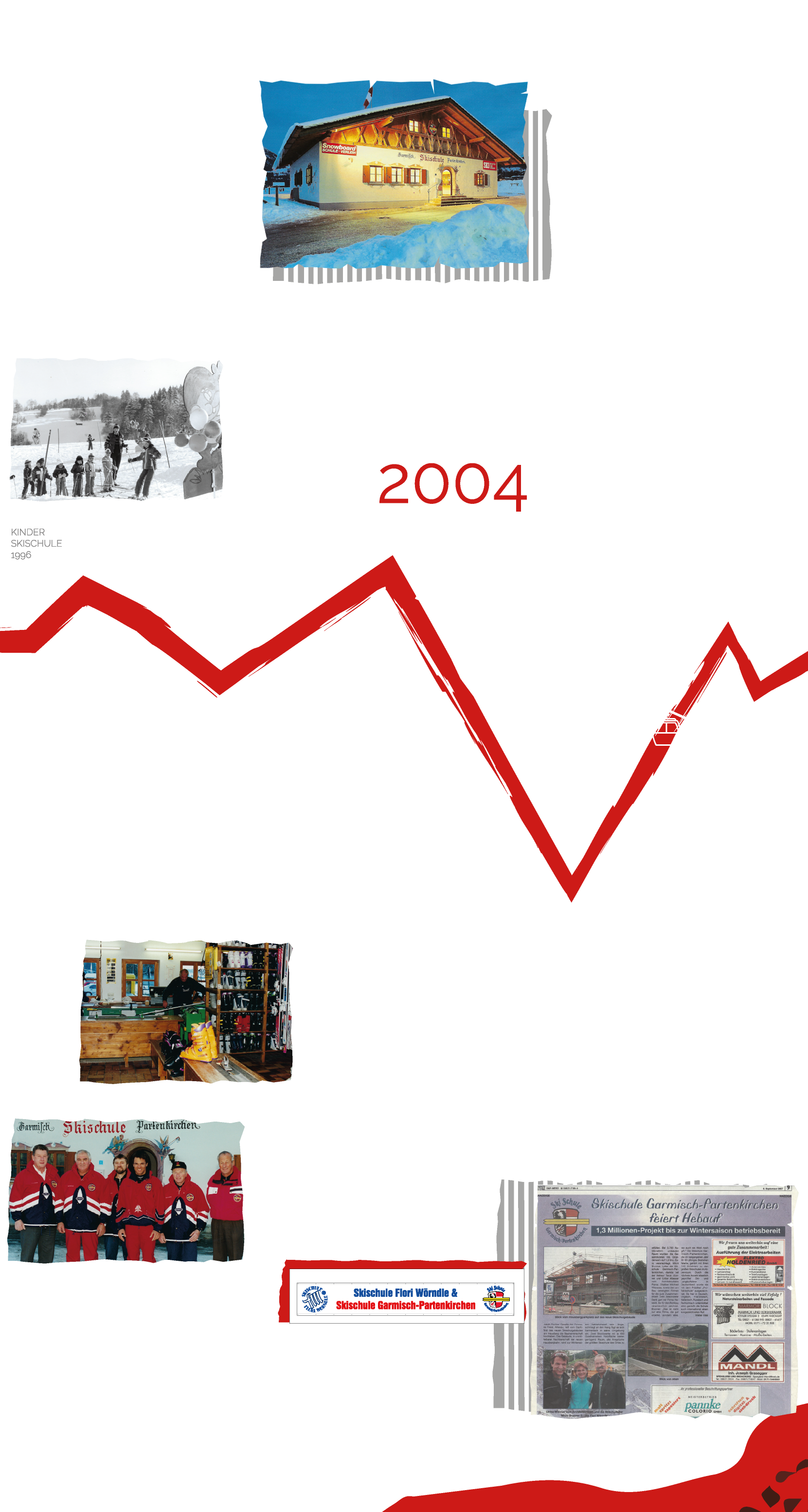 Skischule Gap - Timeline - History 1